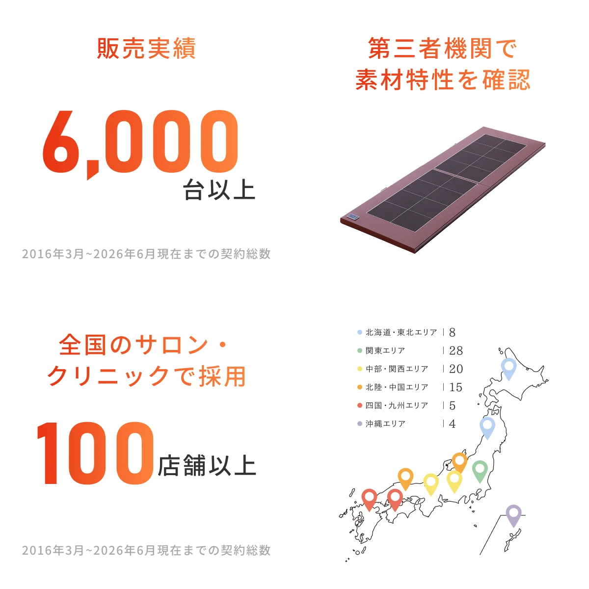 achievements