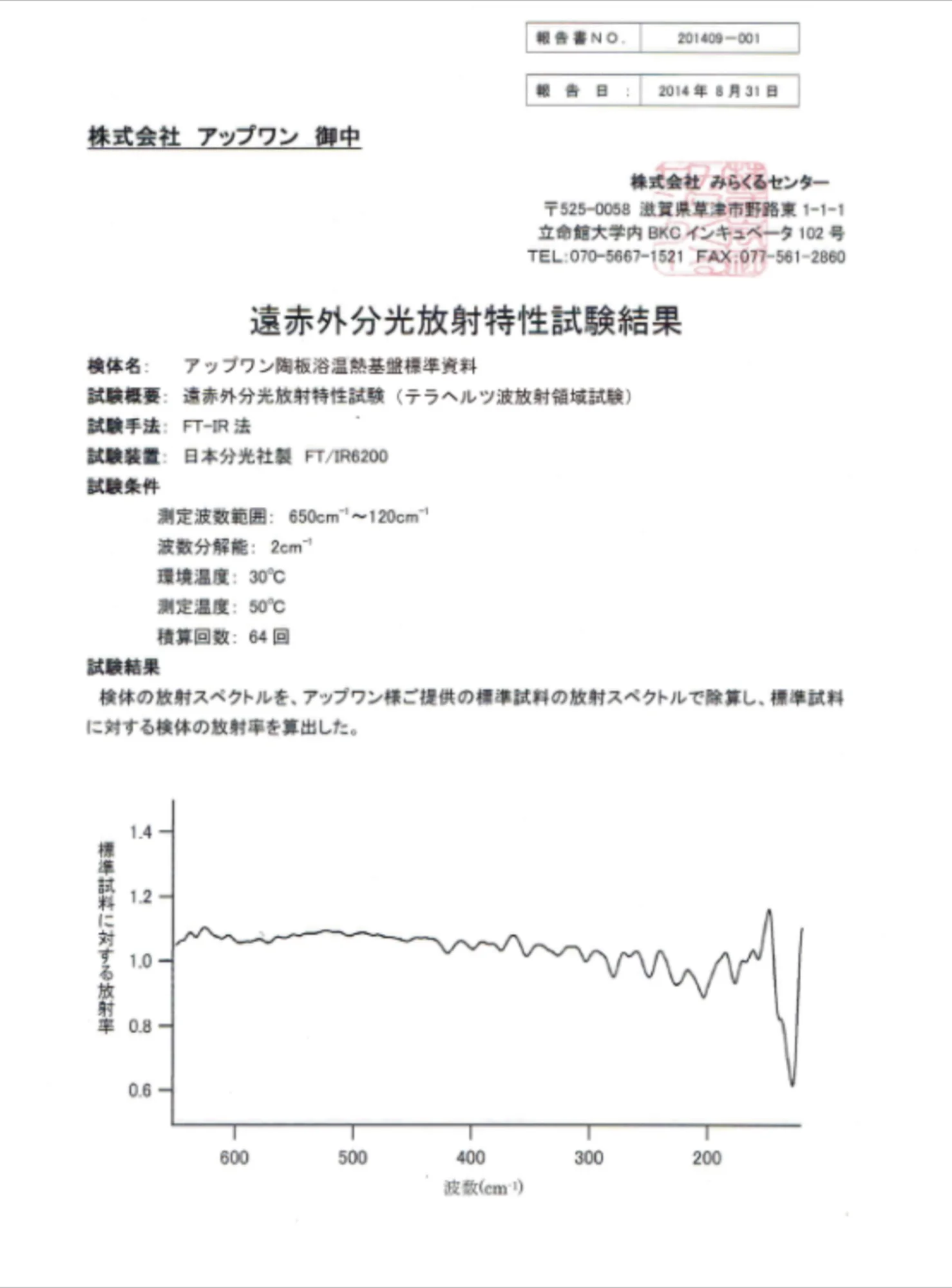 data_6